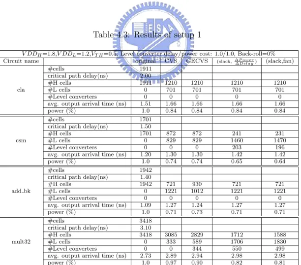 Table 4.3: Results of setup 1
