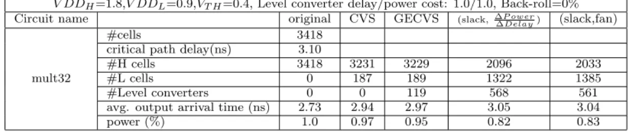Table 4.5: Results of setup 3