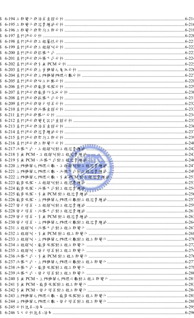 表 6-194 工期變化與結算金額分析 ..............................................................................................................6-214 表 6-195 工期變化與經費增減分析 ....................................................................................................