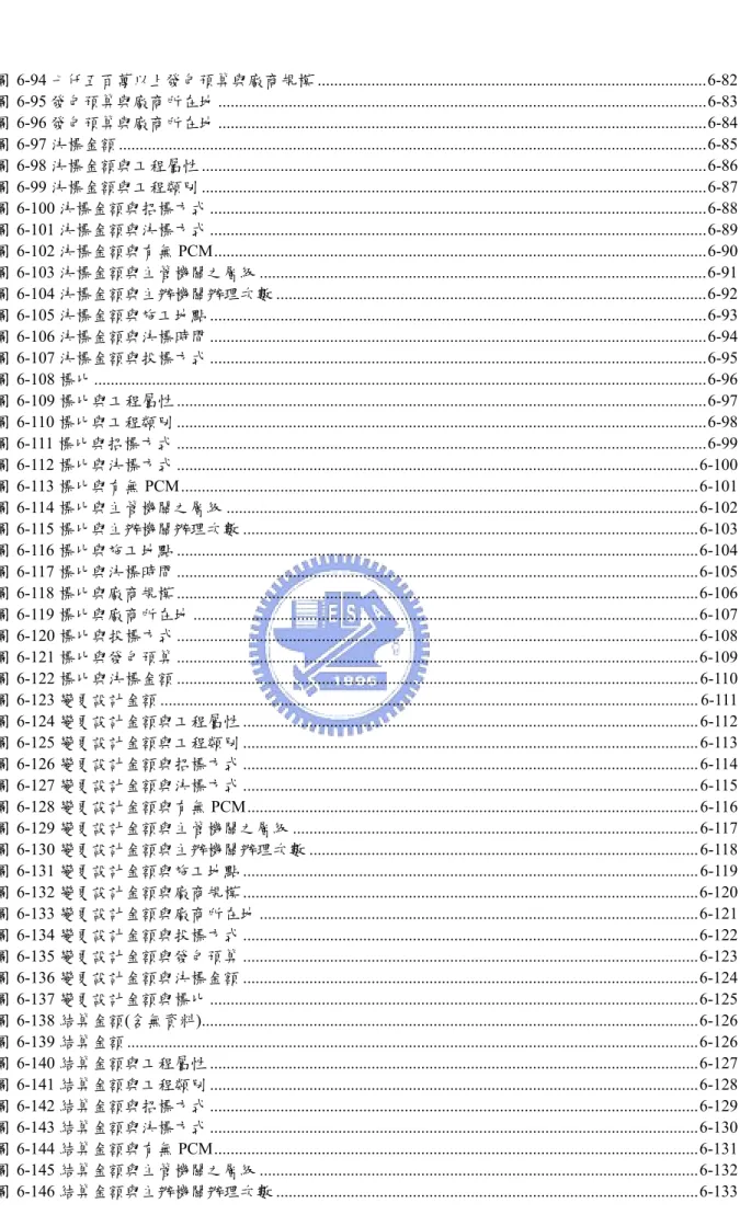 圖 6-94 七仟五百萬以上發包預算與廠商規模 ..............................................................................................6-82 圖 6-95 發包預算與廠商所在地 ...................................................................................................................