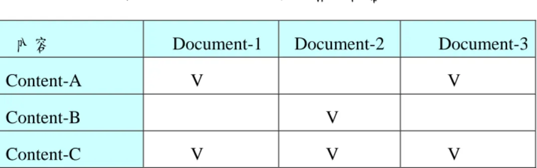 表 1-3  不同的文件共用相同內容   