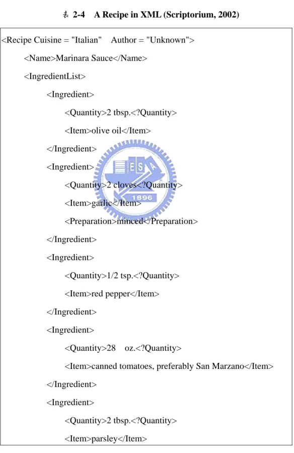表 2-4    A Recipe in XML (Scriptorium, 2002)   