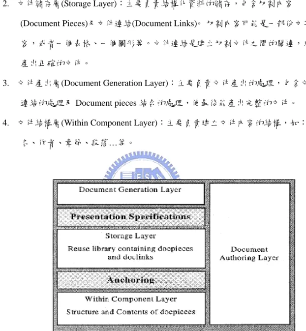 圖 2-12    Document Reuse Model (Barta, D., &amp; Gil, J., 1996) 