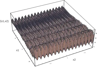 Table 2.1: The found solutions of different methods in solving the minimization problem of Eq