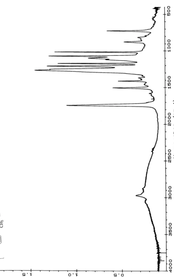 Figure 3    FTIR spectra of poly(bisphenol A terephthalate). 