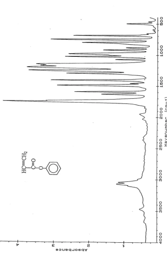 Figure 1-2    FTIR spectrum of phenyl acrylate. 