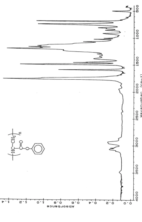 Figure 1-3    FTIR spectrum of poly(phenyl acrylate). 