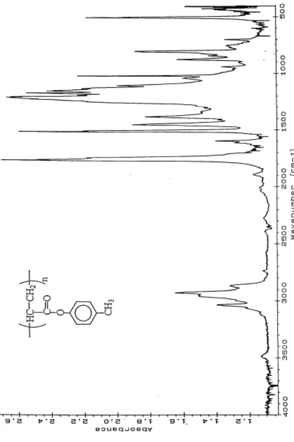 Figure 1-6    FTIR spectrum of poly(p-methylphenyl acrylate). 
