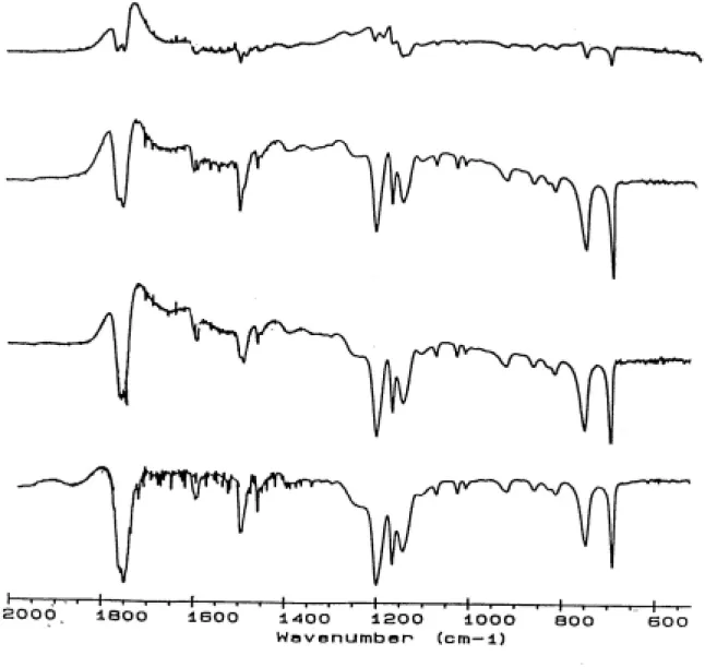 Figure 1-8    Typical difference spectra, A t  –A o  (t in days), using benzene  absorbance at 1595 cm -1  as internal standard