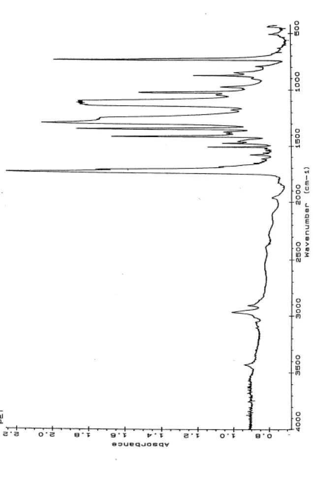 Figure 2-1    IR spectrum of PET before photodegradation. 