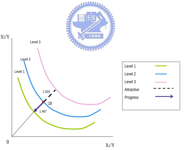 Figure 6. Context-DEA Figure: Attractive and Progress Measurement Values 