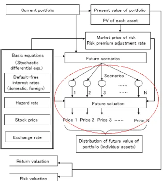 Figure 4  Architecture of Integrated Risk Management System (Tanaka, S. 2003). 