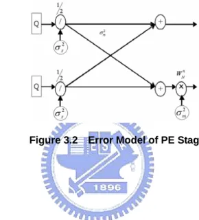 Figure 3.2 shows the error model of PE stage with stage-by-stage scaling by 2. There are  several noise sources having been considered
