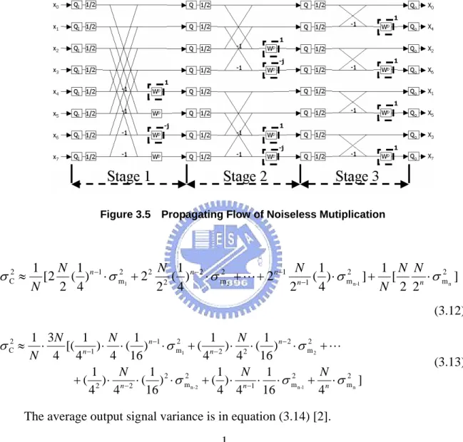 Figure 3.5    Propagating Flow of Noiseless Mutiplication 