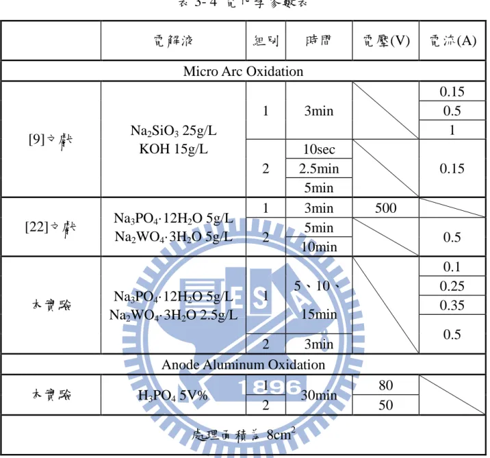 表 3- 4  電化學參數表 