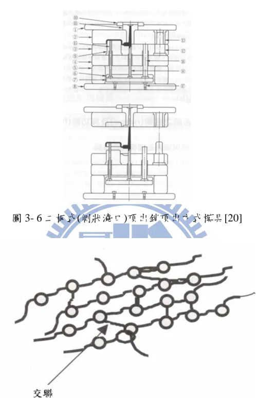 圖 3- 6 二板式(側狀澆口)頂出銷頂出方式模具[20] 