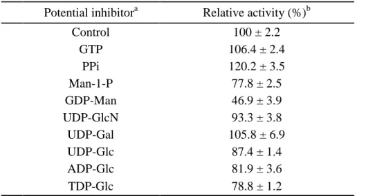 Table 1.5.4 Effects of potential inhibitors on the PMI activity  Potential inhibitor a Relative activity (%) b