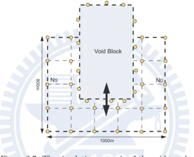Figure 2.7: The simulation scenario of the grid topology.