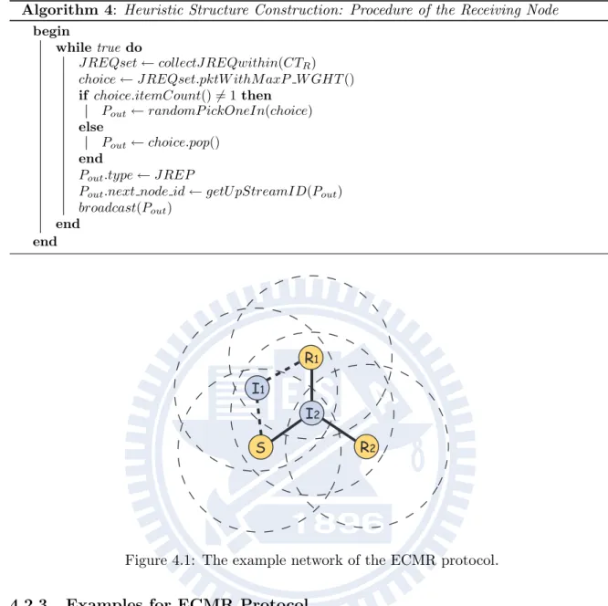 Figure 4.1: The example network of the ECMR protocol.
