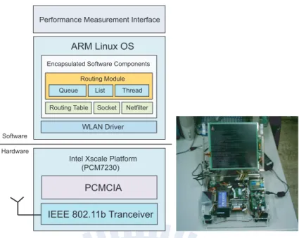 Figure 4.2: The software and hardware systems of the proposed CRP platform and the snapshot of the PCM-7230 embedded platform.