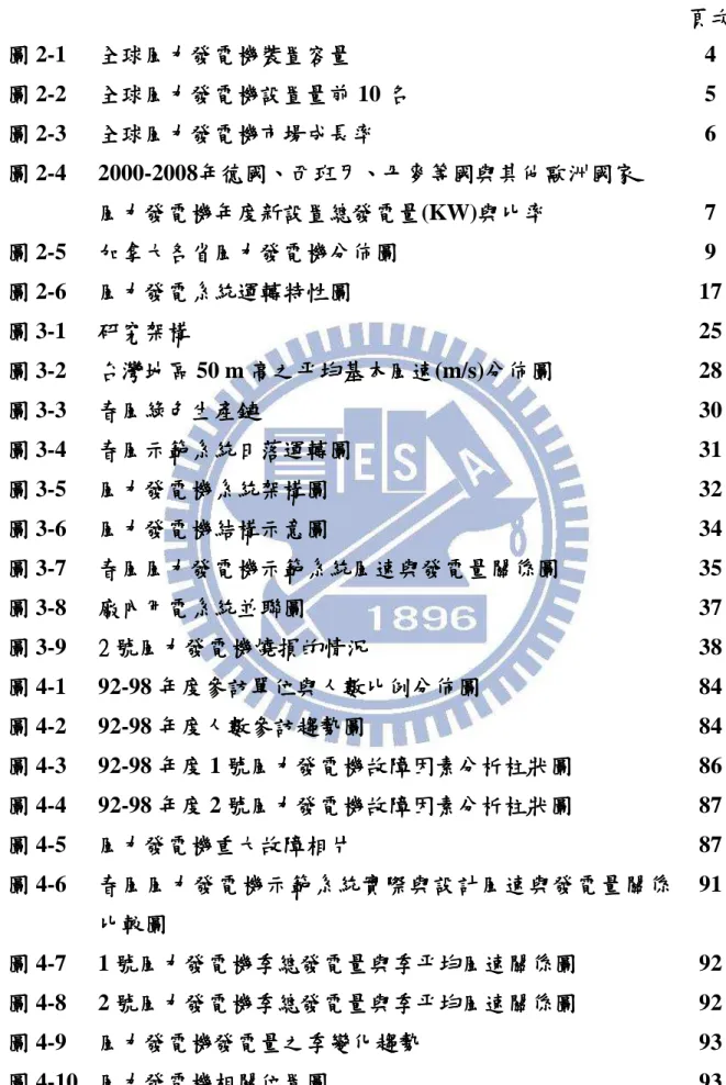 圖 圖圖 圖    目目目 目    錄錄錄 錄  頁次頁次頁次 頁次  圖 圖圖 圖 2-1  全球風力發電機全球風力發電機全球風力發電機 全球風力發電機裝置容裝置容裝置容 裝置容量量量 量  4  圖 圖圖 圖 2-2  全球風力發電機設置量前全球風力發電機設置量前全球風力發電機設置量前 全球風力發電機設置量前 10 名名 名 名 5  圖 圖圖 圖 2-3  全球風力發電機市場成長率全球風力發電機市場成長率全球風力發電機市場成長率 全球風力發電機市場成長率  6  圖 圖圖 圖 2-4  2000-2