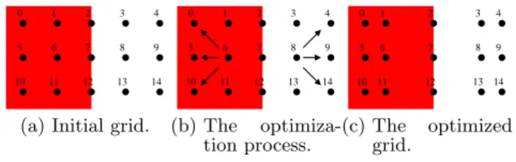 Figure 5: Chart diagram of the optimization process.