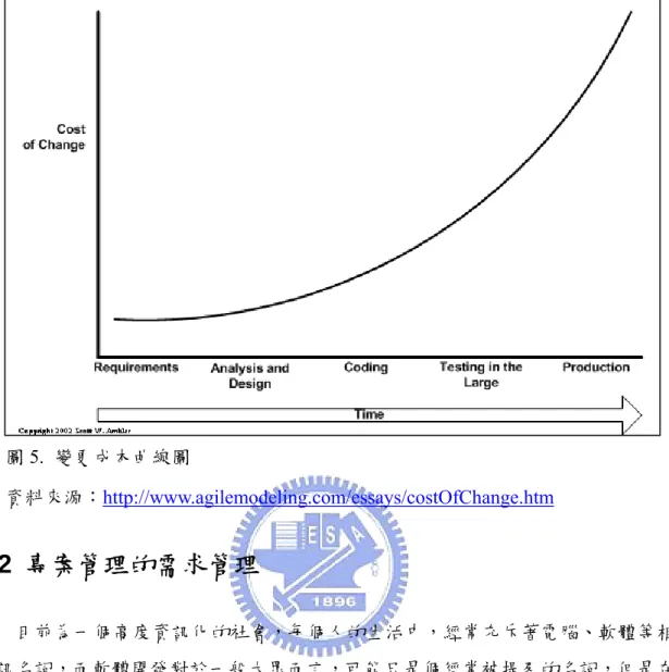 圖 5.  變更成本曲線圖          資料來源：http://www.agilemodeling.com/essays/costOfChange.htm  2.2  專案管理的需求管理  目前為一個高度資訊化的社會，每個人的生活中，經常充斥著電腦、軟體等相關的 資訊名詞，而軟體開發對於一般大眾而言，可能只是個經常被提及的名詞，但是在資訊 產業當中，軟體開發不只是代表著技術，更是代表著結合眾人之力量的藝術。而不同的 專案管理風格，將會導致截然不同的結果。如果以大型軟體專案來看，一個成功的專案 管理，可