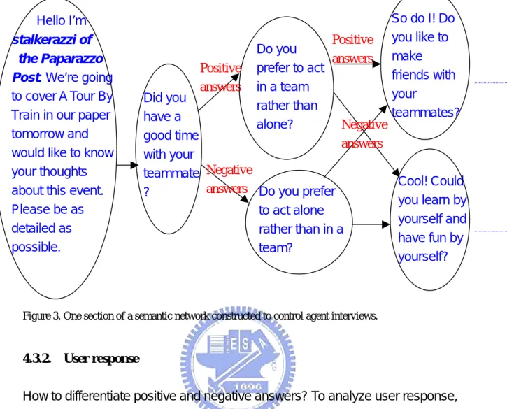 Figure 3. One section of a semantic network constructed to control agent interviews. 
