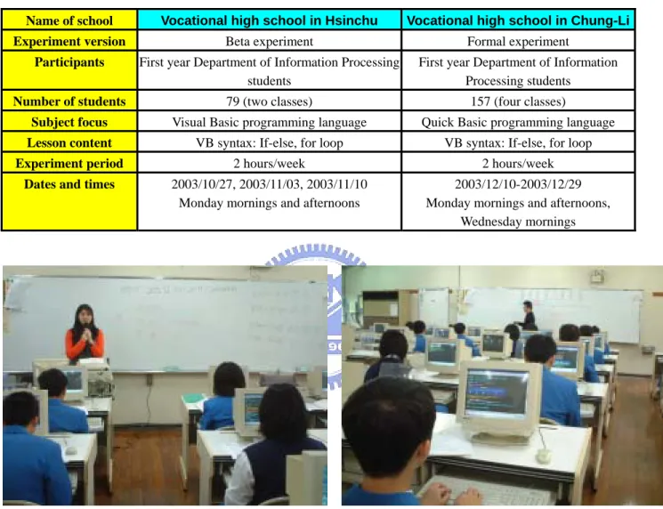 Table 3. Description of the study participants. 