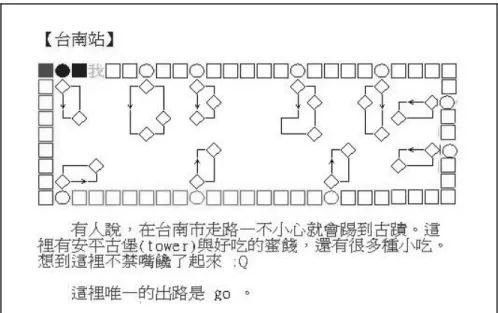 Figure 3. Taiwan railroad exploration environment. 