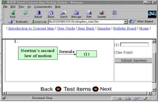 Figure 2: A simple item used in WCOMT system