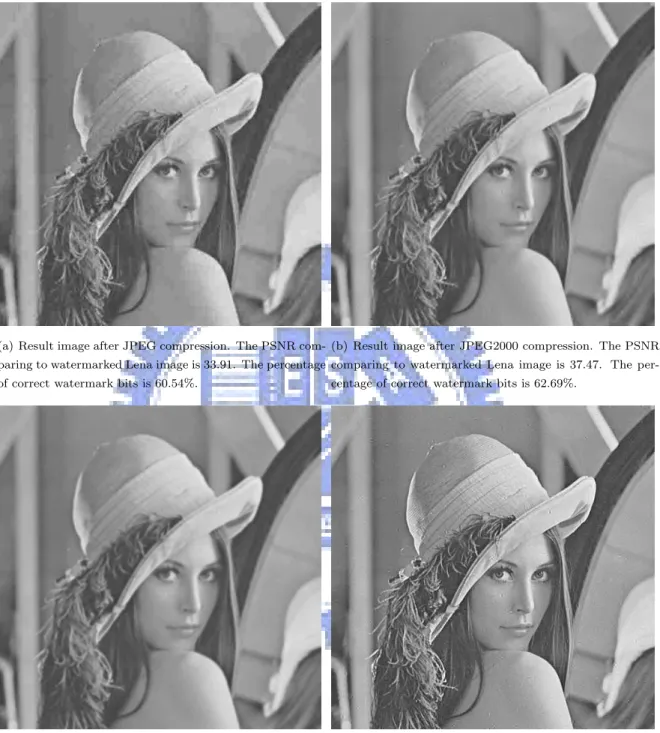 Figure 4.5: The result images of applying four common image processing operations on watermarked Lena image.