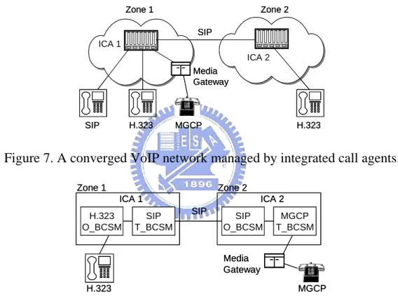 Figure 7. A converged VoIP network managed by integrated call agents. 