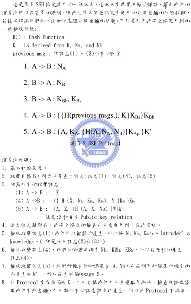 圖 5.2 SSH Protocol  演算法步驟:  1. 基本初始設定。  2. 攻擊目標 B，列出必要產生訊息:訊息(1), 訊息(4), 訊息(5)  3. 改寫所有的攻擊訊息       (1) A -> B :   X        (4) A ->B :   {{ H (X, N B , K Bh , K Bs ), Y }K Bs  }K Bh      (5) A -> B :  {A, Z, {H (A, X, Nb) }W}k＇ 