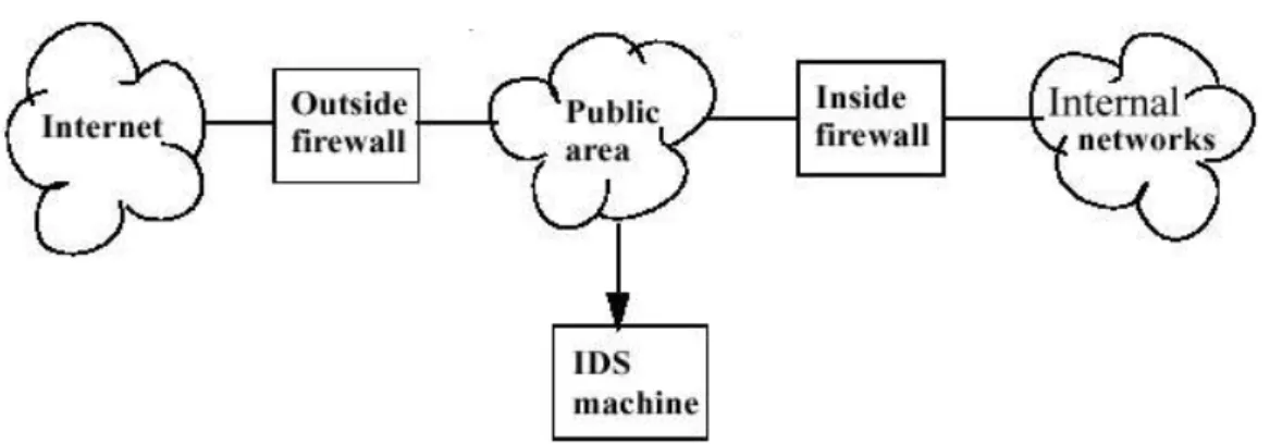 Figure 2-6 IDS deployment diagram6 