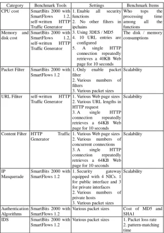 Table  3  summarizes  the  observations  of  the 