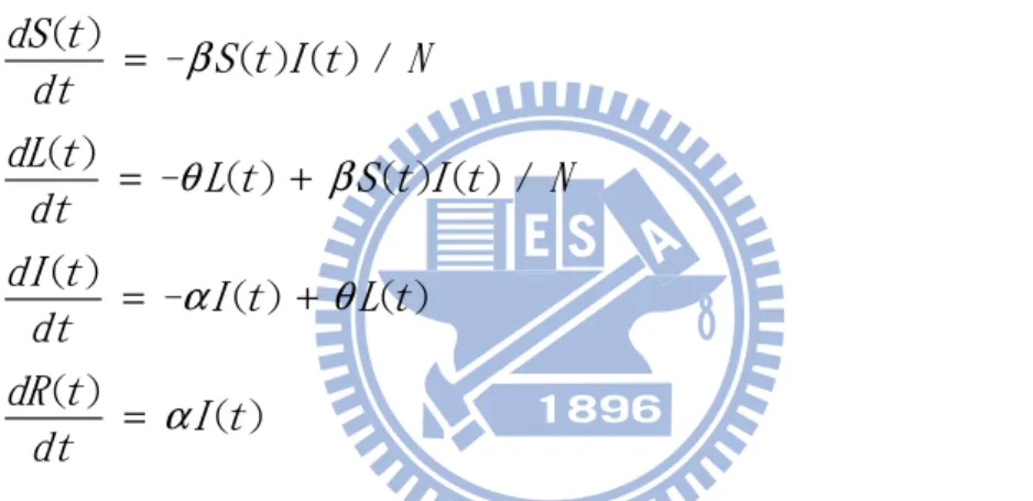 Figure 4.3a  and  b illustrate the concept and flowchart of the model’s first layer,  respectively