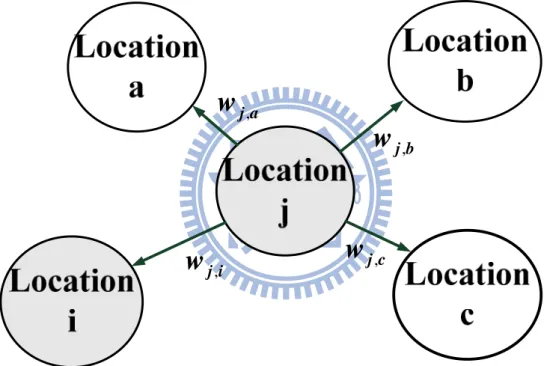 Figure 4.5. Potential movement of infectivity between locations  i   and  j . 