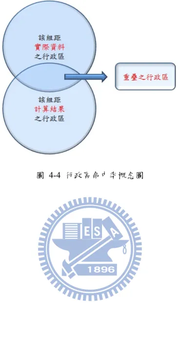 圖  4-4  行政區命中率概念圖 