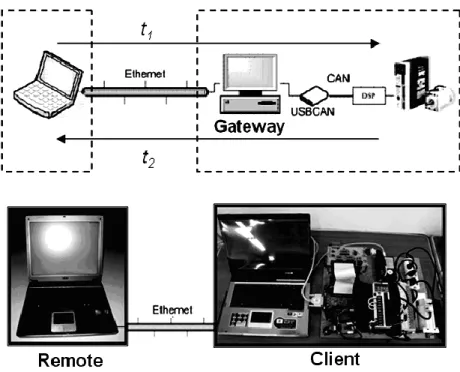 Fig. 2.2 The experimental setup 