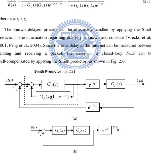 Fig.  2.6  The  system  with  the  Smith  predictor  (a)  the  original  system  and  (b)  the  equivalent  system   