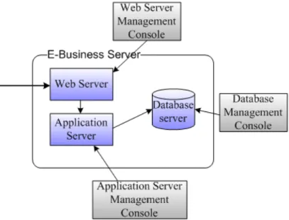 Figure 3.4: The scenario before JMX implemented