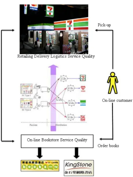 Figure 1.1 Research Scope 