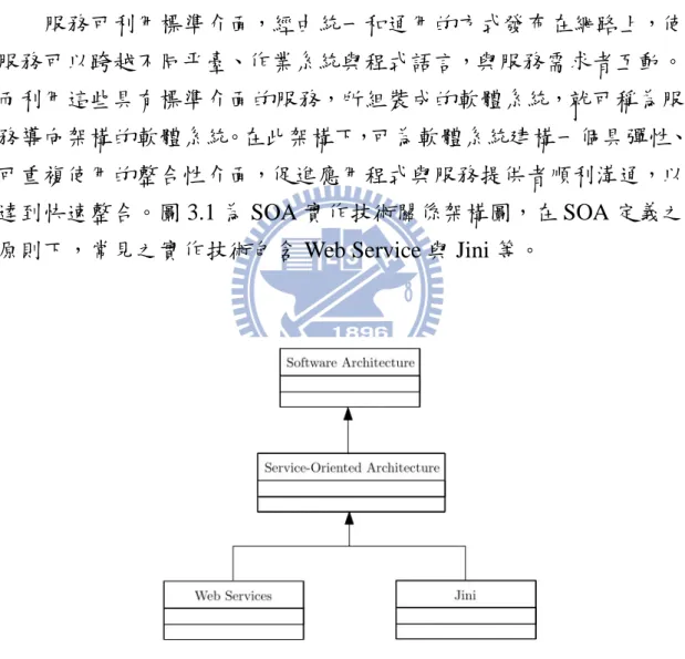 圖 3.1 SOA 實作技術關係架構圖 