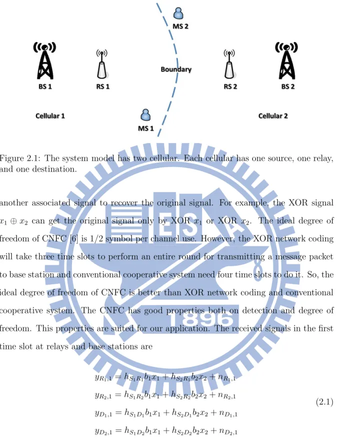 Figure 2.1: The system model has two cellular. Each cellular has one source, one relay, and one destination.