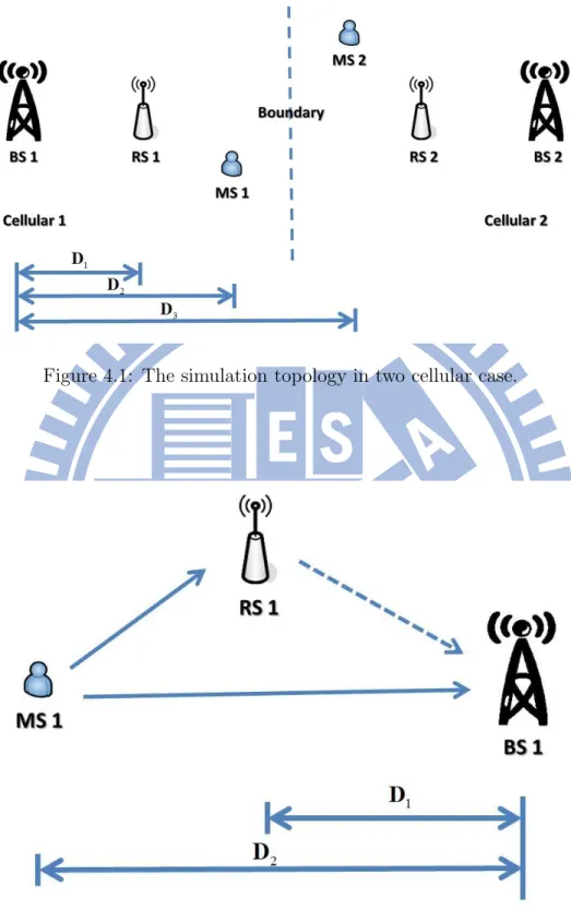 Figure 4.1: The simulation topology in two cellular case.