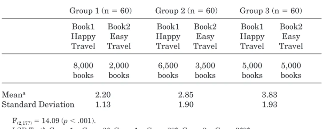 Table 1. Design and Choice of Book Results for Study 1.