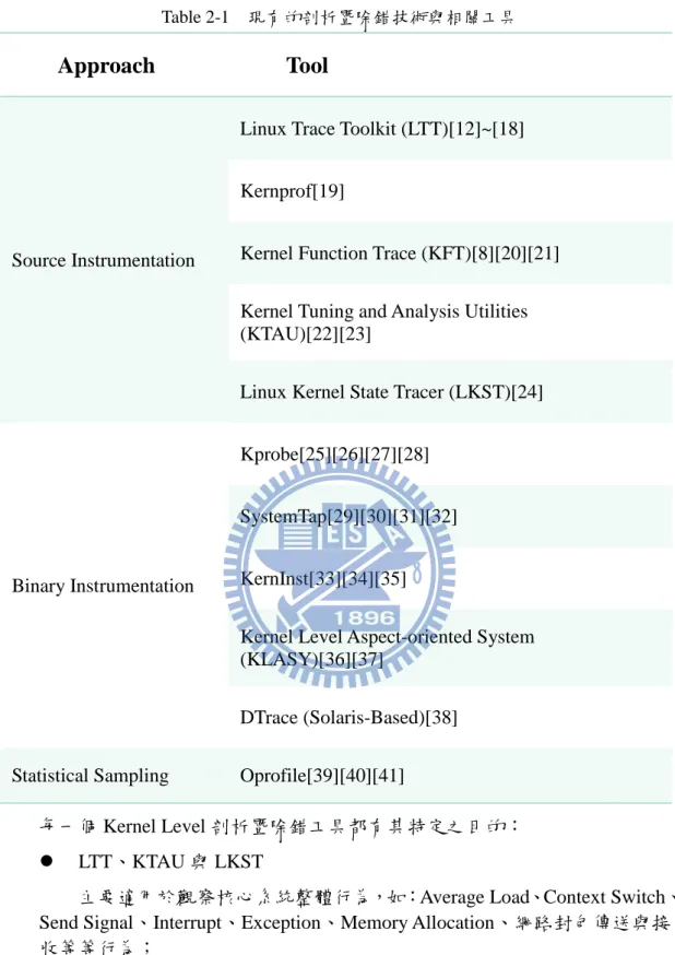 Table 2-1  現有的剖析暨除錯技術與相關工具 