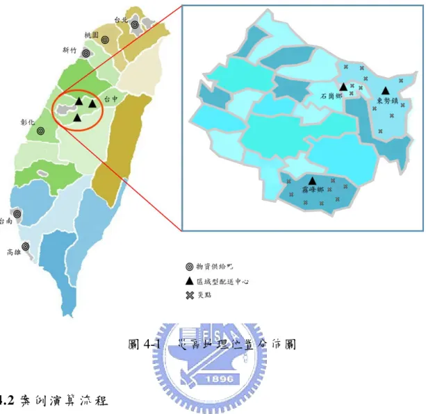 圖 4-1  災區地理位置分佈圖  4.2 案 例 演 算 流 程           研究中之救災指揮中心於災害發生時應迅速將供給端及需求端資訊 加以整合，以在最短時間內將資源做一有效指派。本研究假設供給點資訊 以知，因此需推估災區之可能需求，利用 3.7.3 節介紹的預測模式，由災 區人口數及傷亡人數可以推估災區之初始需求。首先針對預測模式參數加 以說明，帳篷之可容納人數 Ct 根據台中縣政府社會局經驗 921 時帳篷以四 人為一單位，因此 Ct 參數為 4。睡袋原則上以一個人為單位但考量災害發 生時物