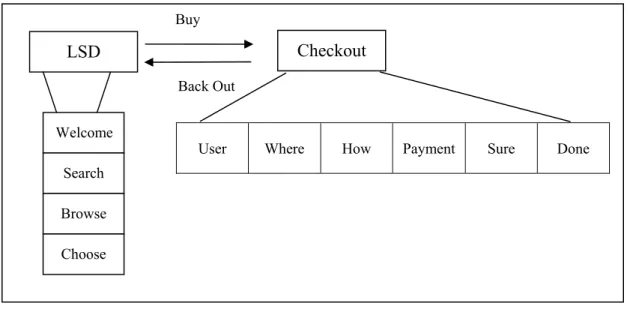 圖 2-1 購買任務之兩階段與十步驟      （Renaud, Kotzé &amp; Dyk, 2001） 